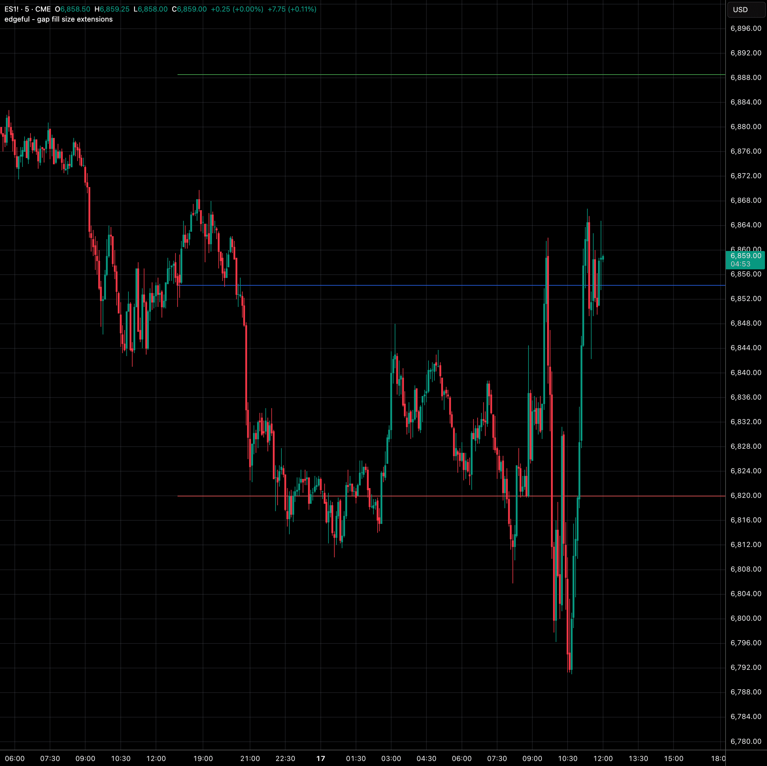 gap fill size extensions