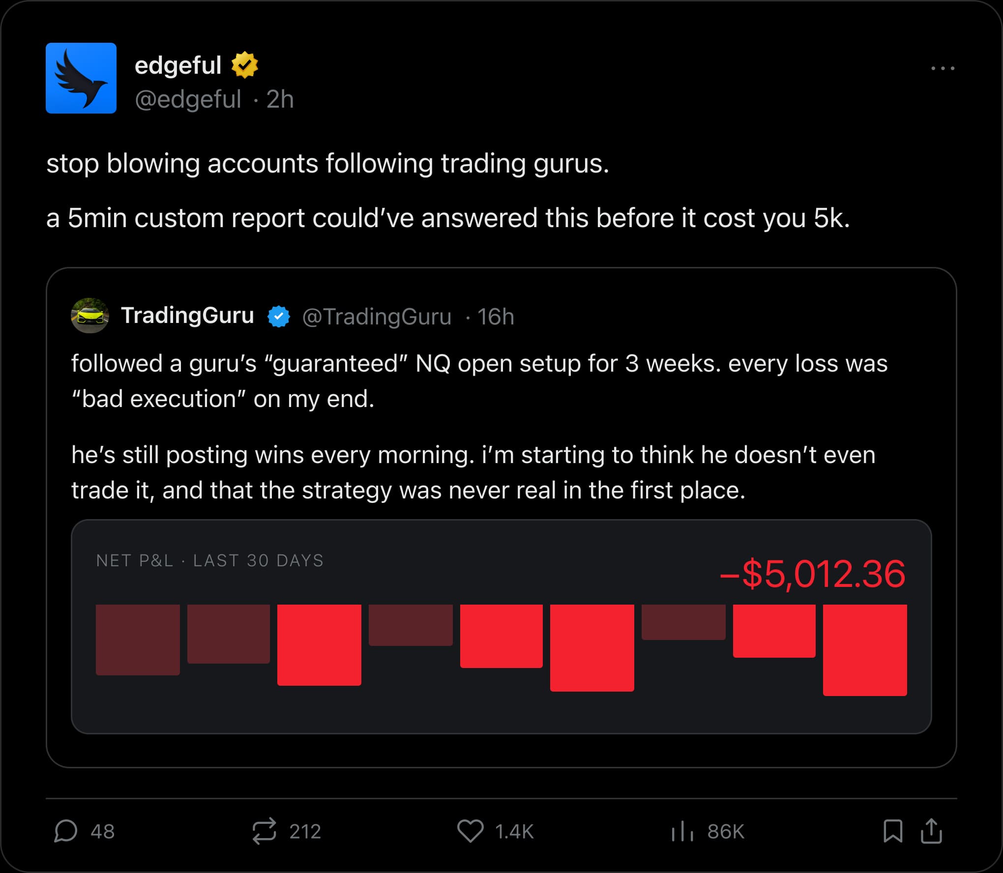 tweet about debunking a guru setup with a custom report