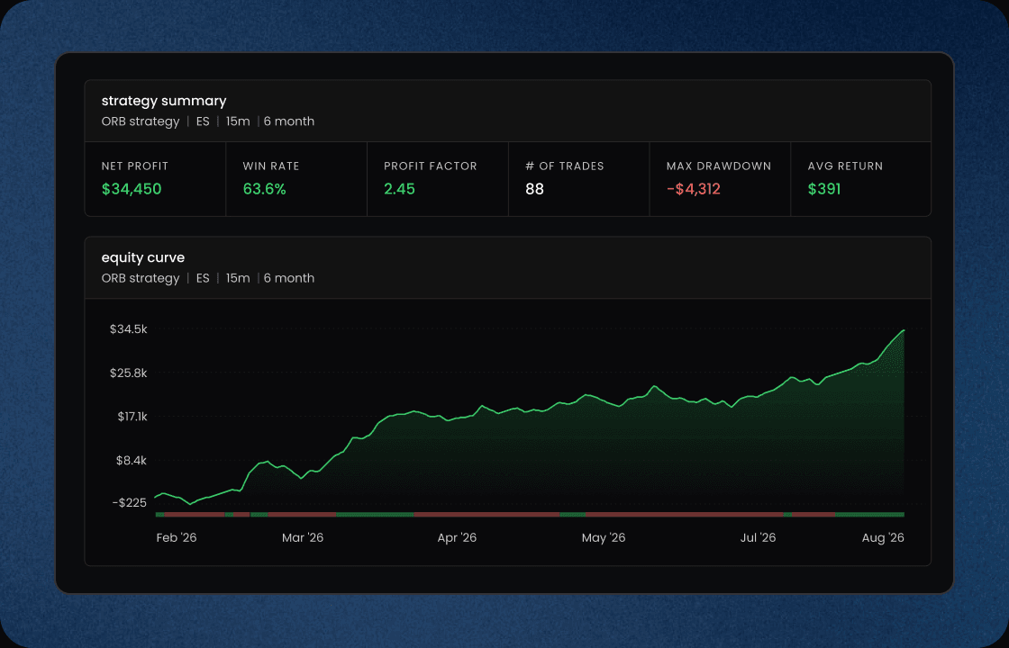 ORB strategy summary and equity curve