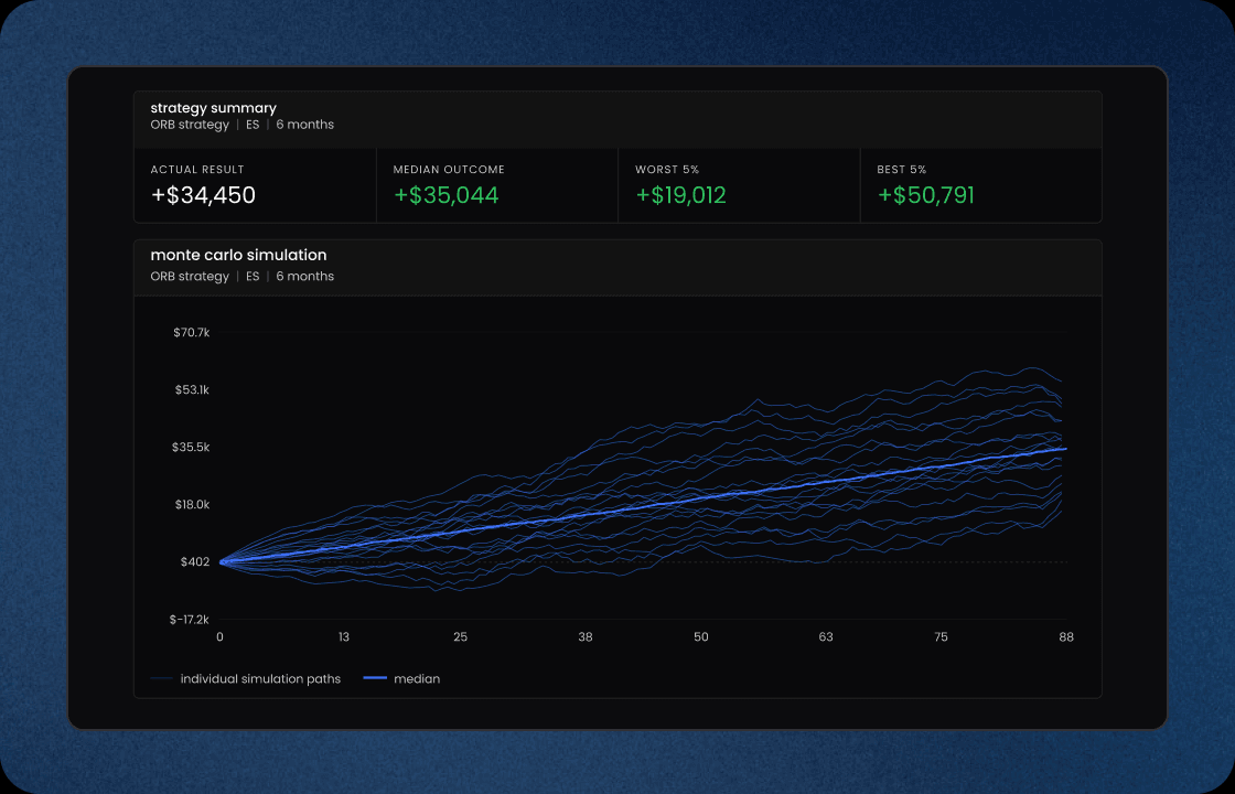 monte carlo simulation of an ORB strategy