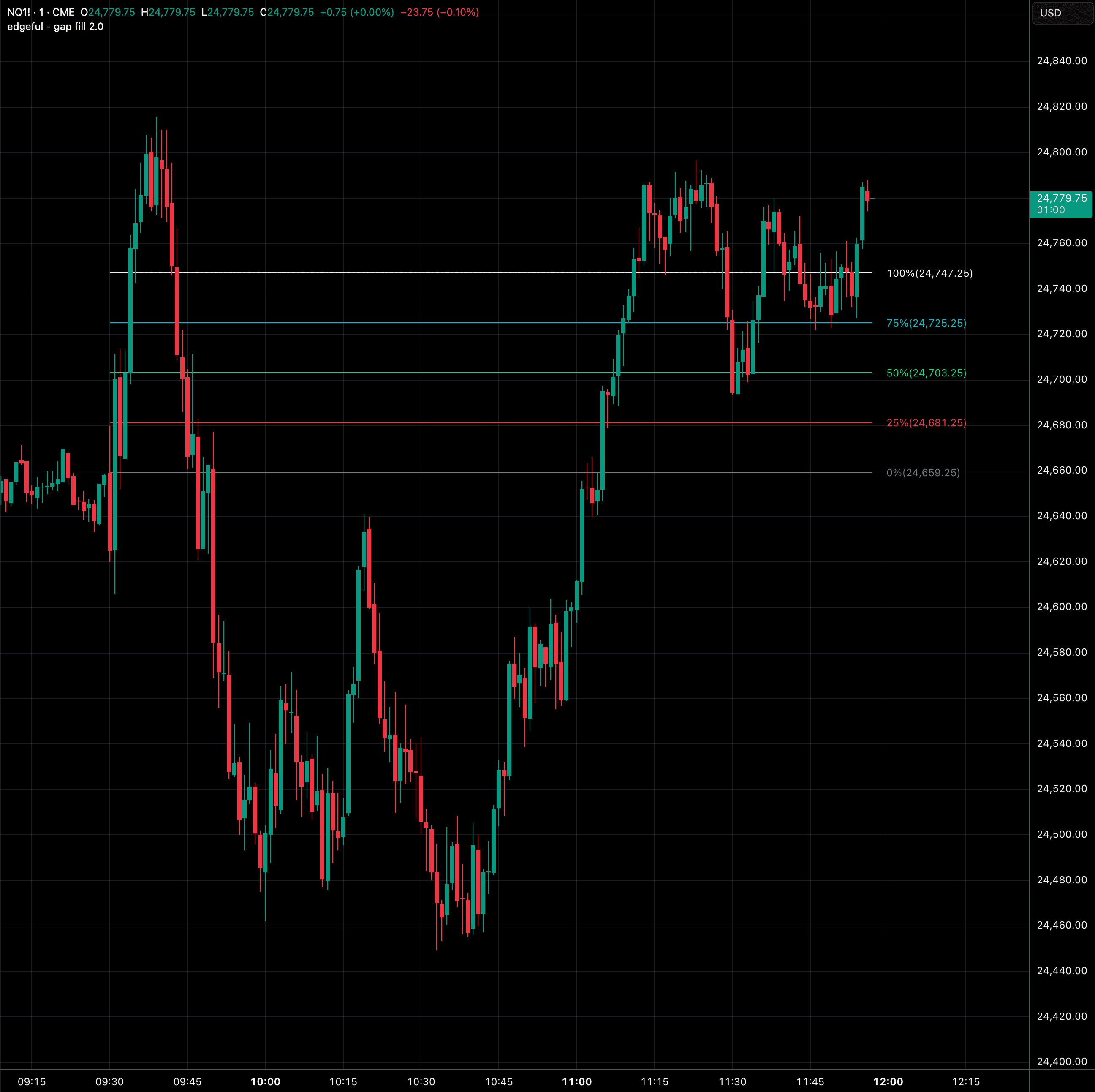 gap fill 2.0