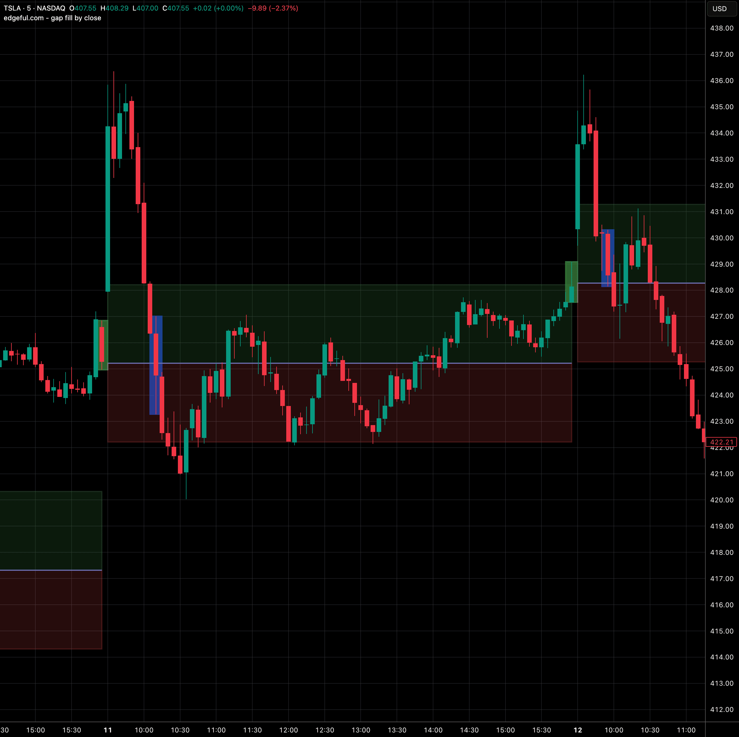 gap fill by close