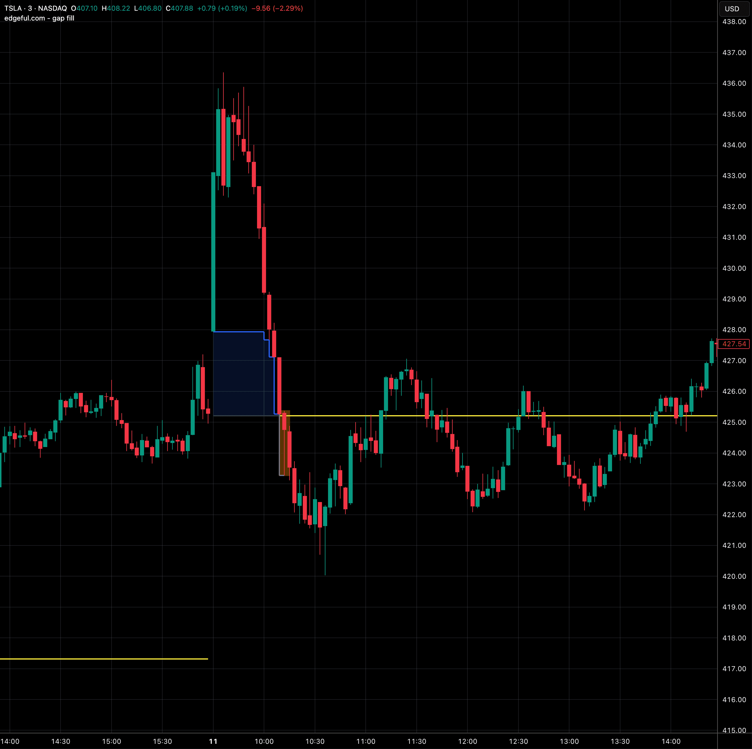 gap fill