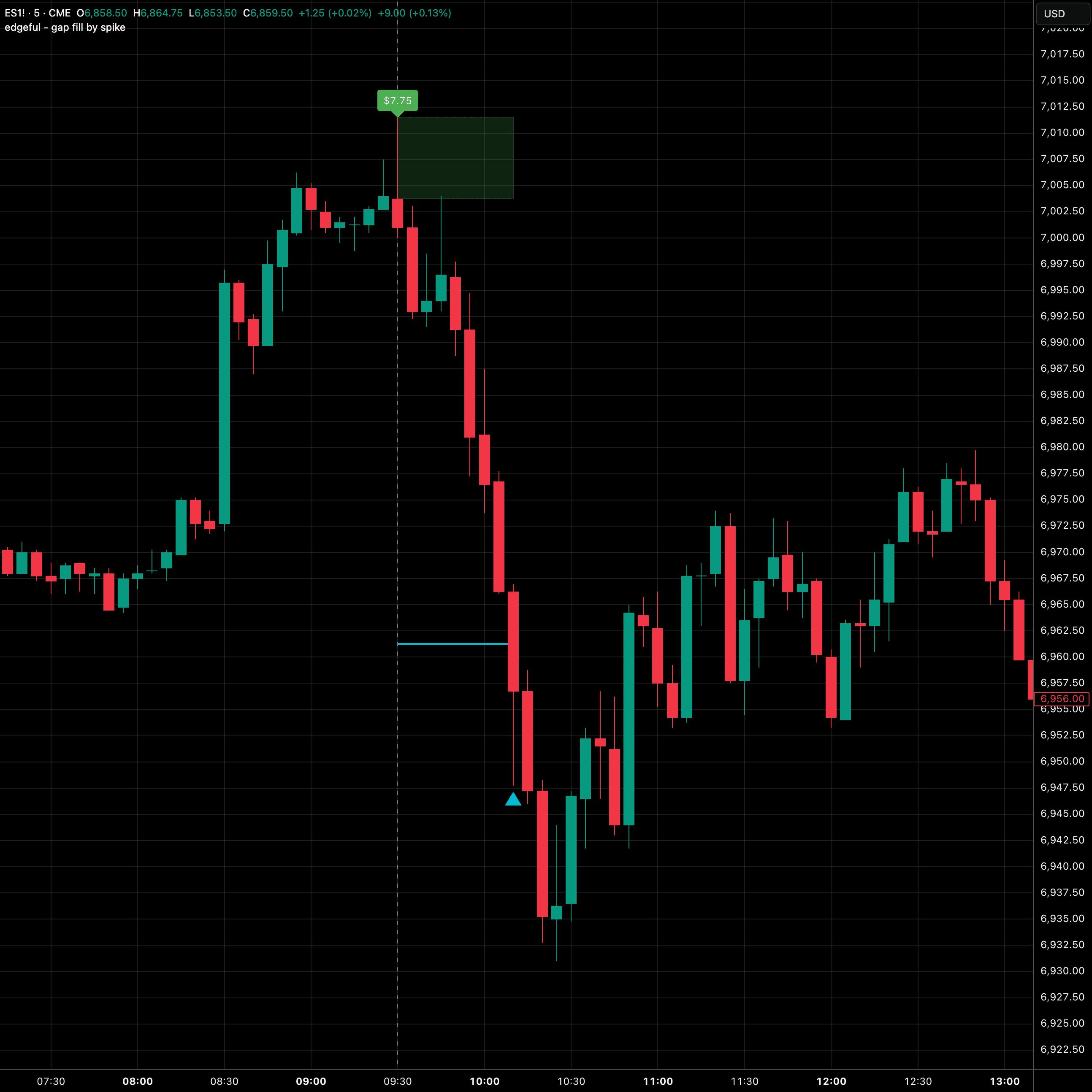 gap fill by spike
