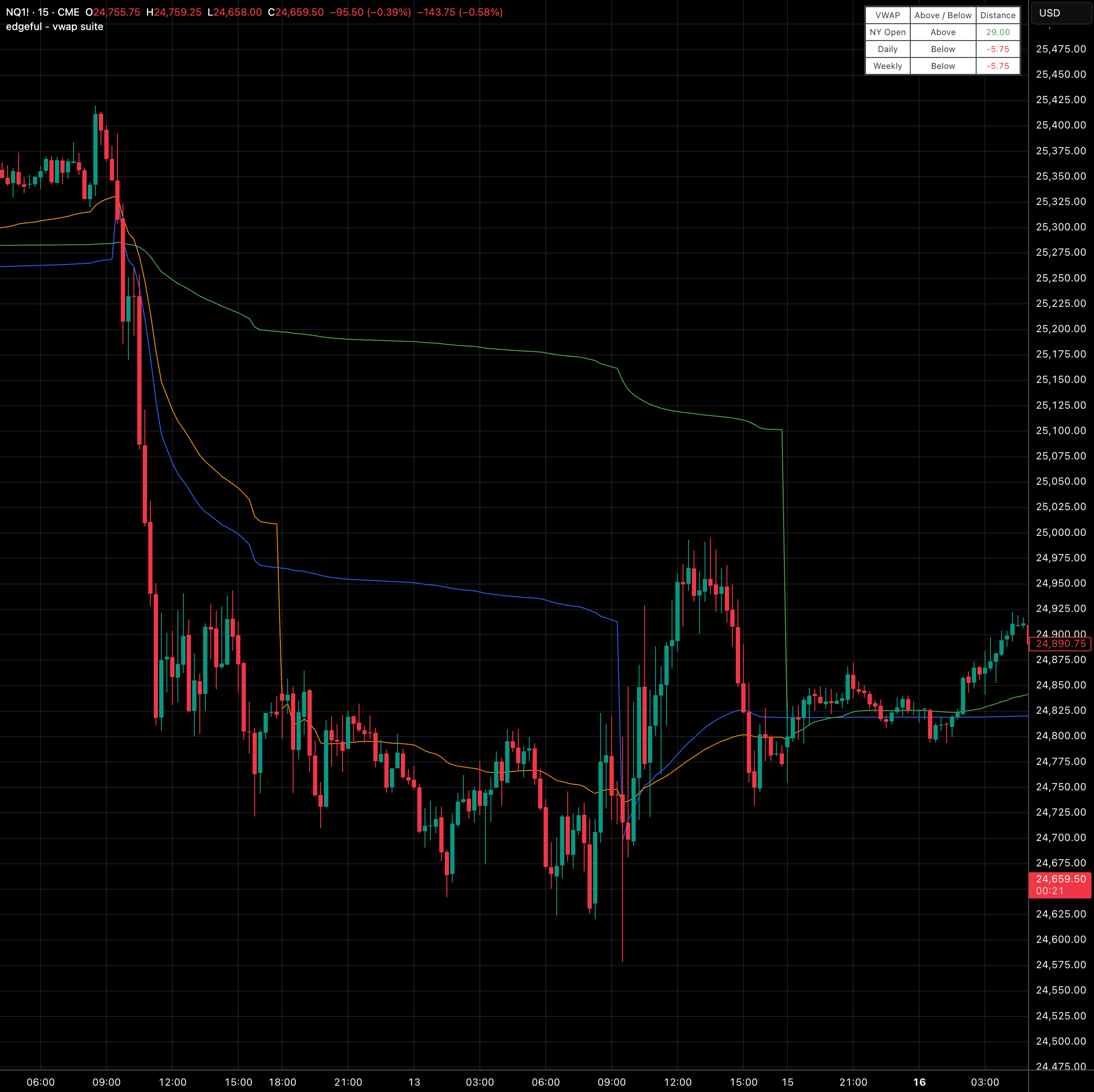 VWAP suite