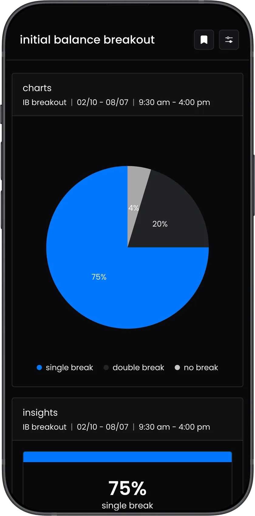 edgeful showing the initial balance breakout report with charts and insights